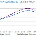 Statistikk eiendom Spania