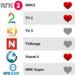 norsk-tv-spania