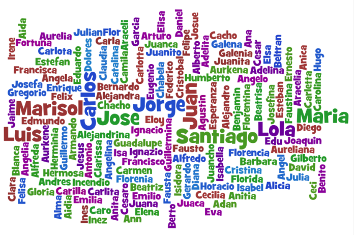spanske_navn.png Et utvalg spanske fornavn.