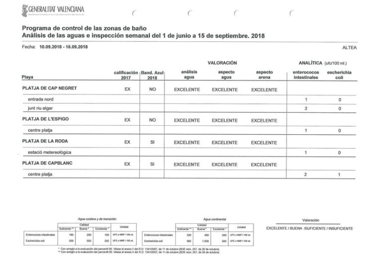 &laquo;Partido Popular lyver&raquo;.. om vannet i Altea