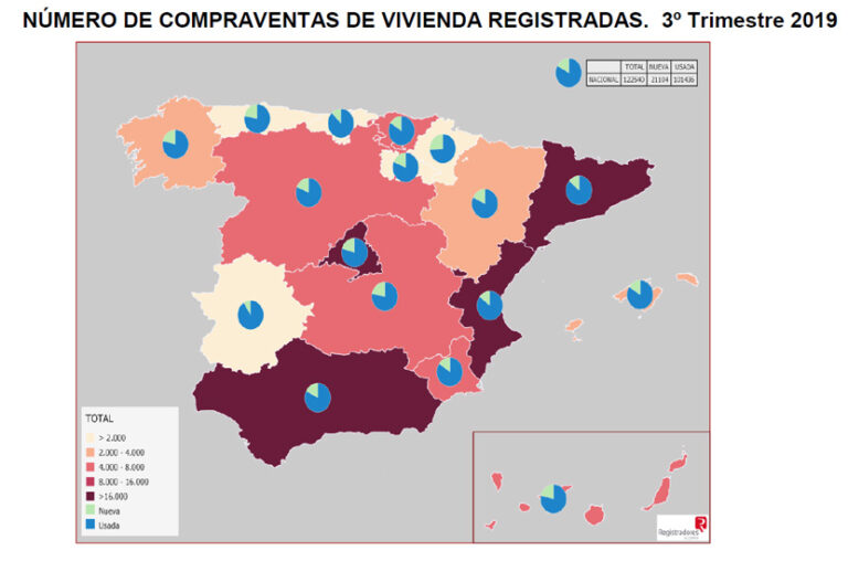 Boligprisene opp 7.7% tredje kvartal