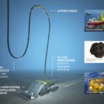 gruvedrift på havbunnen