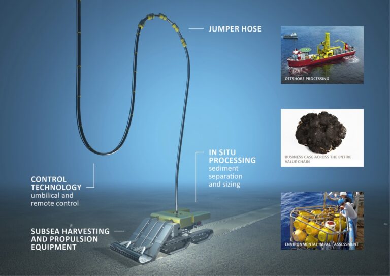 Gruvedrift i havet utenfor Malaga