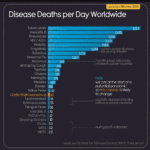 smittsomme-sykdommer-dodsfall