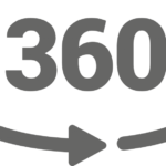 360-visning