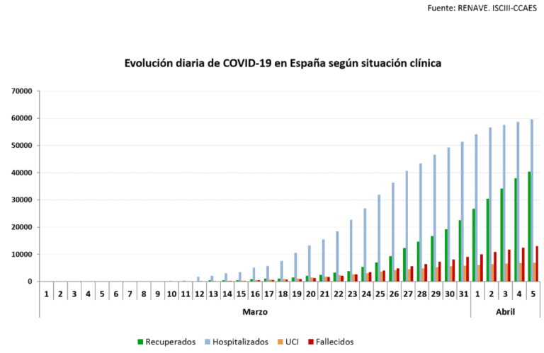 &laquo;Positive&raquo; Corona-tall i Spania