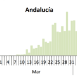 corona-andalucia