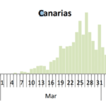 corona-kanariøyene