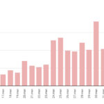 malaga-corona-smittede