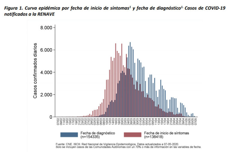 Ingen nye Corona-dødsfall i Alicante-provinsen