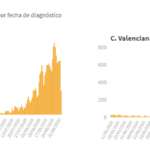 covid-alicante-malaga