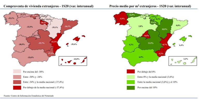 Nordmenn minst aktive i boligmarkedet