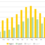 snitt-temperatur-torrevieja