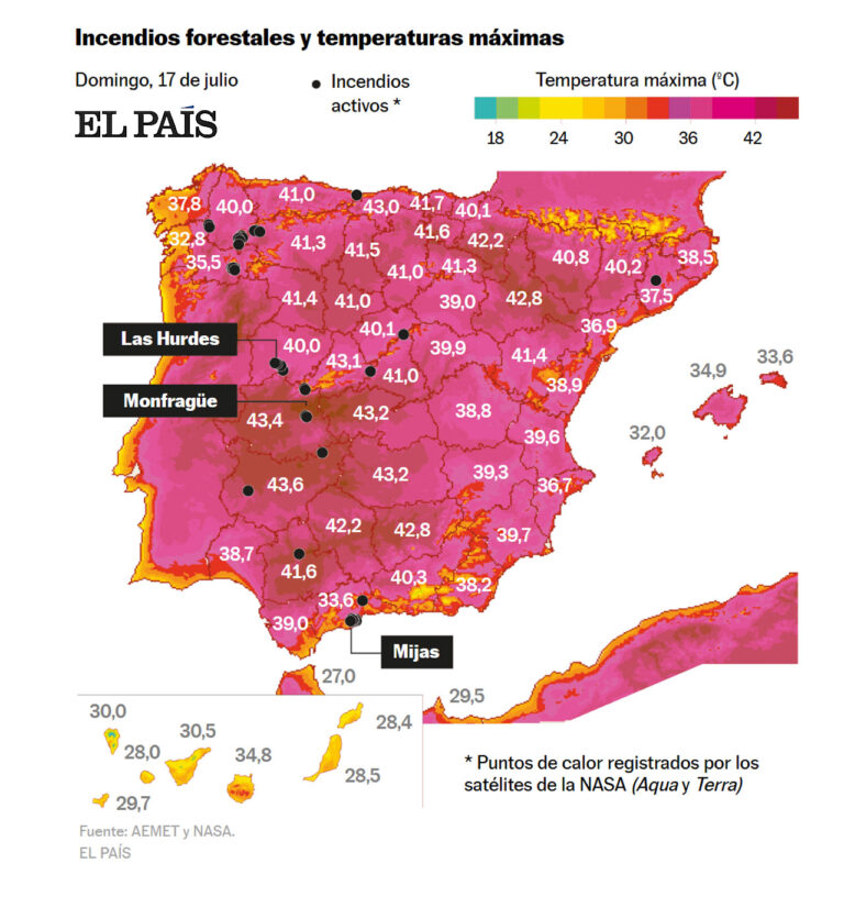Varmebølgen fortsetter med enda høyere temperaturer