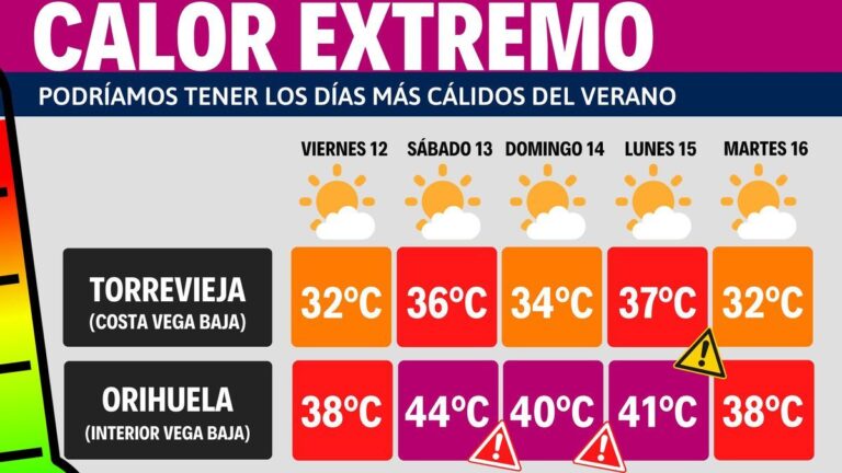 Ny hetebølge denne helgen